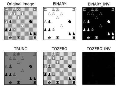 Board threshold comparison