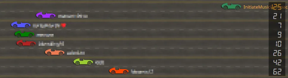 Race score