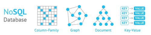 NoSQL databases