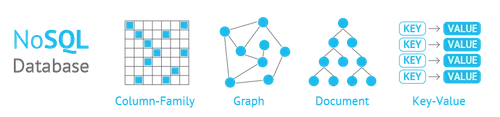 NoSQL databases