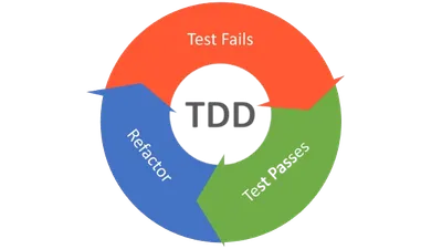 TDD