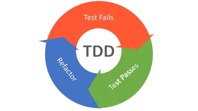 TDD